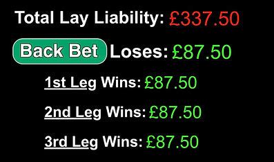 lay bet liability calculator.